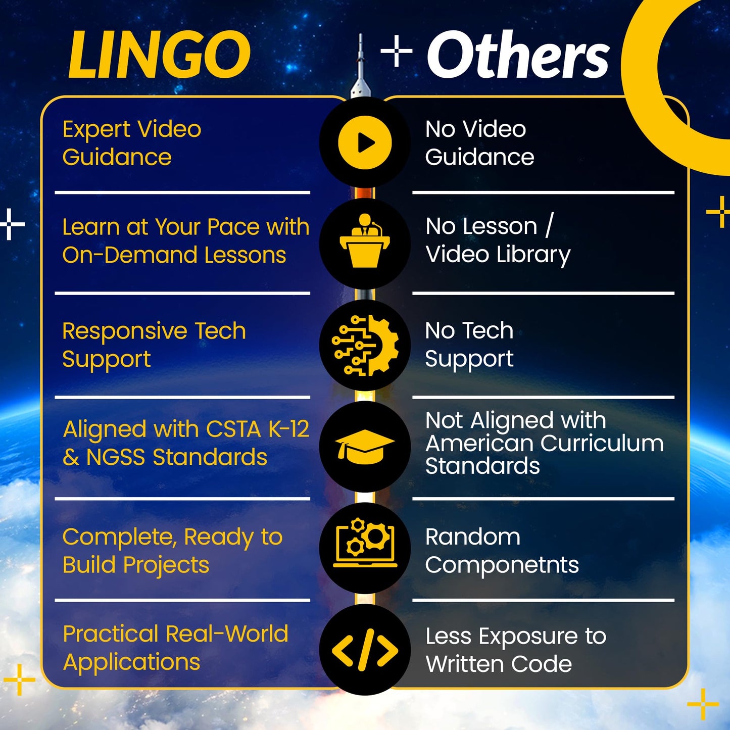 LINGO Countdown to Launch STEM Coding Kit - Build, Code & Explore Rocket Launch Concepts - Science Kits for Ages 13+ Years for Birthdays & Holidays