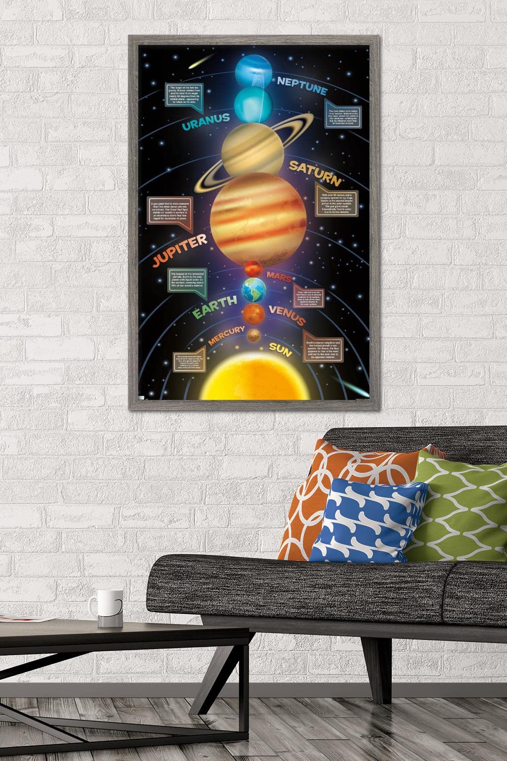 Trends International Solar System 2023 Wall Poster, 34L x 22.4W, Barnwood Framed Version