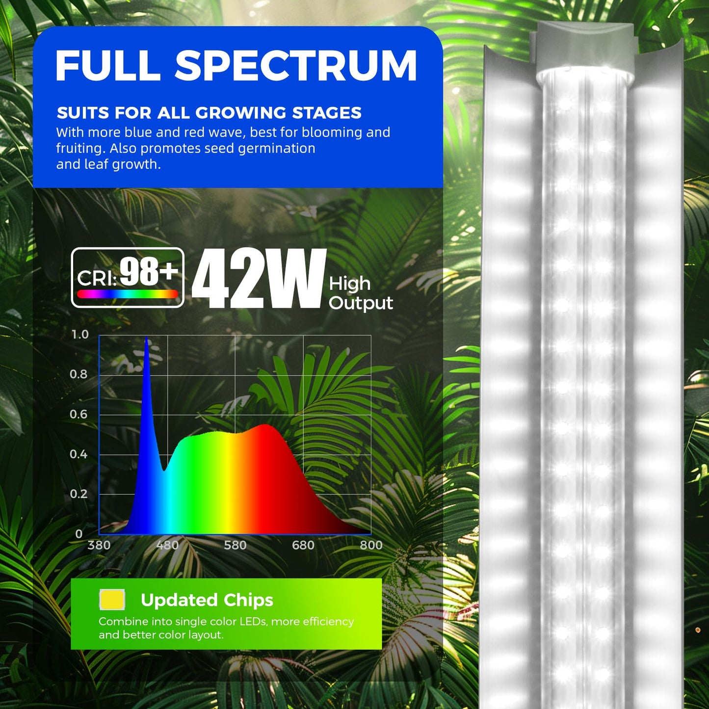 Barrina T8 Grow Lights for Indoor Plants, 4FT V-Shape, 168W, 5000K Daylight White, Linkable, 4 Packs