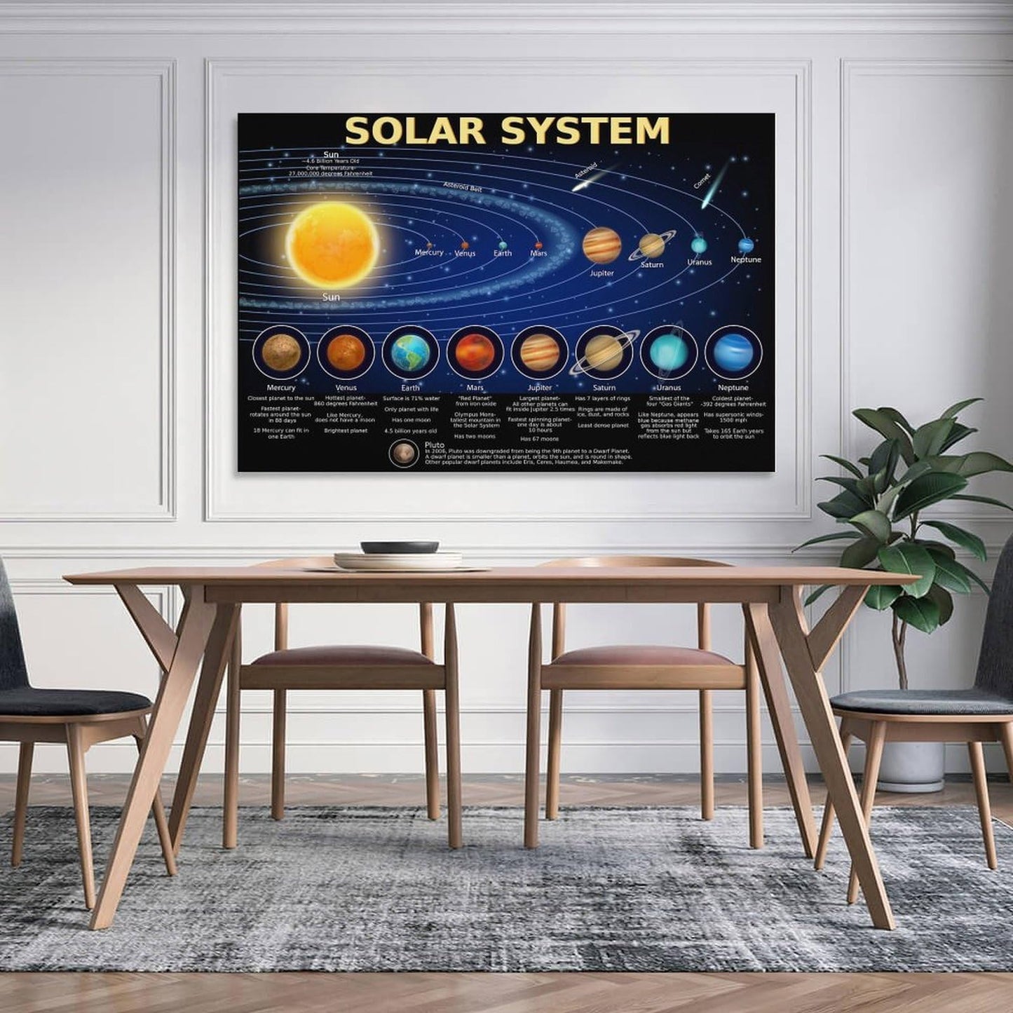 AMZPOSTERLN Solar System Poster Science Banner Educational Poster Canvas Wall Art Aesthetic Decorative Painting Living Roomstyle 16x24inch(40x60cm)