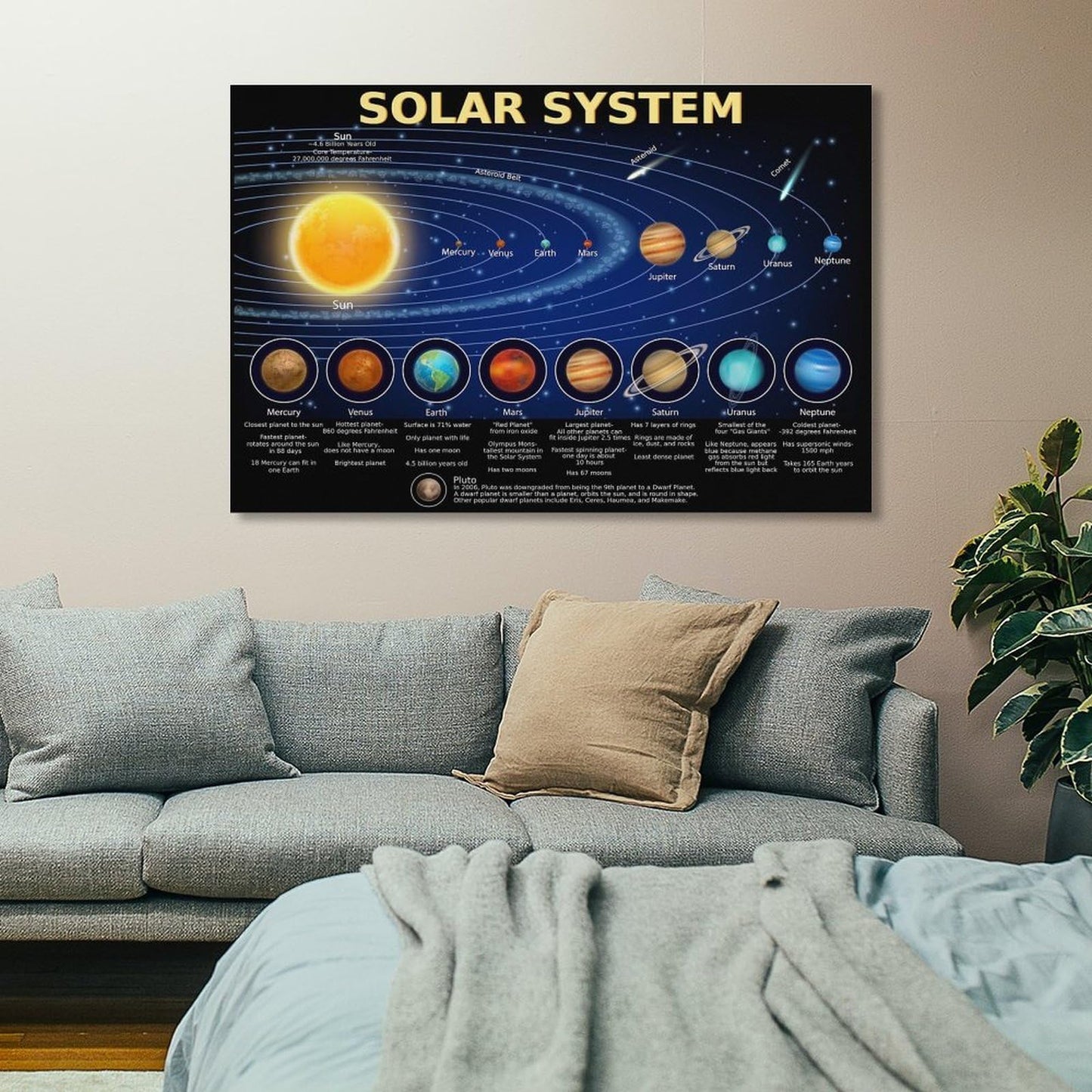 AMZPOSTERLN Solar System Poster Science Banner Educational Poster Canvas Wall Art Aesthetic Decorative Painting Living Roomstyle 16x24inch(40x60cm)