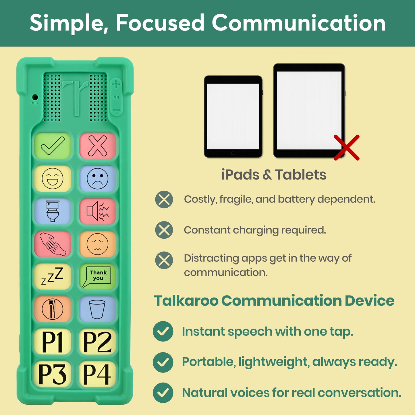 Talkaroo AAC Device for Autism - AAC Communication Device for Nonverbal Kids and Adults - 4 Programmable and 12 Pre Set Iconic Buttons with Adjustable Volume - Used in Classrooms for Speech Therapy