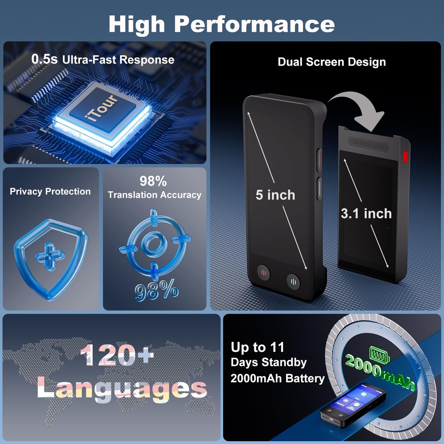 iTour D-pro Language Translator Device, Real time Instant Voice Translator, Dual Screen Online & OfflineTranslation Device for Business, Travel and Learning