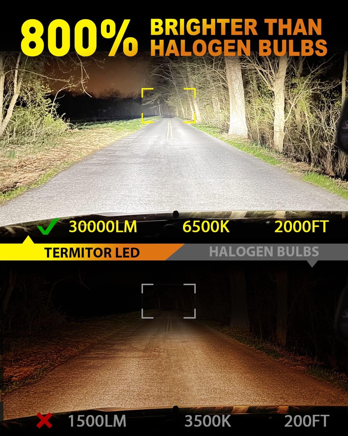 Termitor 9005/HB3 Light Bulbs, 40,000LM Ultra Bright, 6500K Cool White, Fog Light, High-Grade Gray, Pack of 2