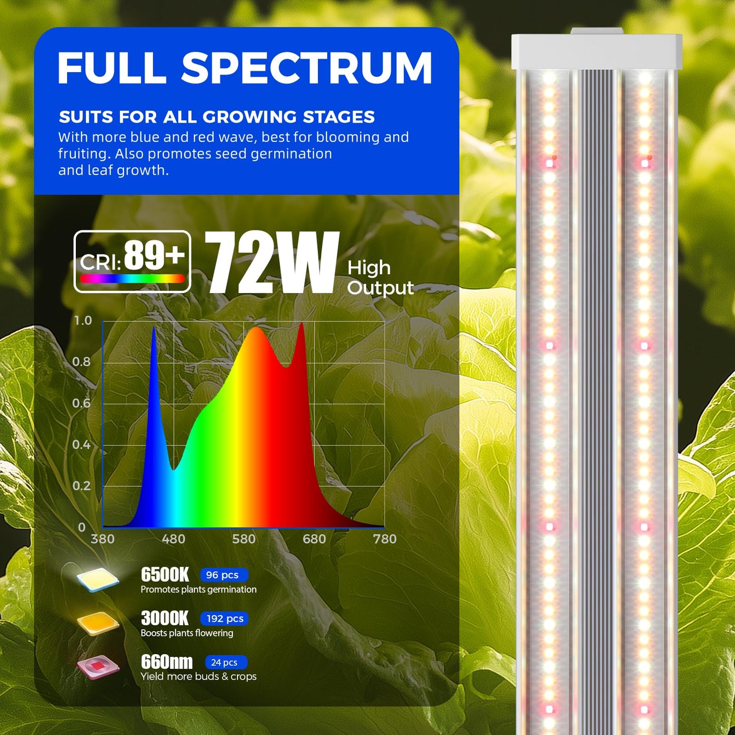 Barrina TX72 Grow Light, 72W (500W Equivalent), Full Spectrum with 660nm Red LEDs, Linkable, 4FT, Aluminium and PC, 1 Pack
