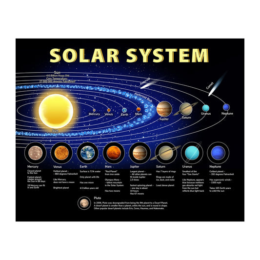 AMERICAN LUXURY GIFTS Illuminated Solar System Planetary Chart - Educational Space Wall Art Decor for Homeschool Classroom Kids Room - 14x11 Unframed Print