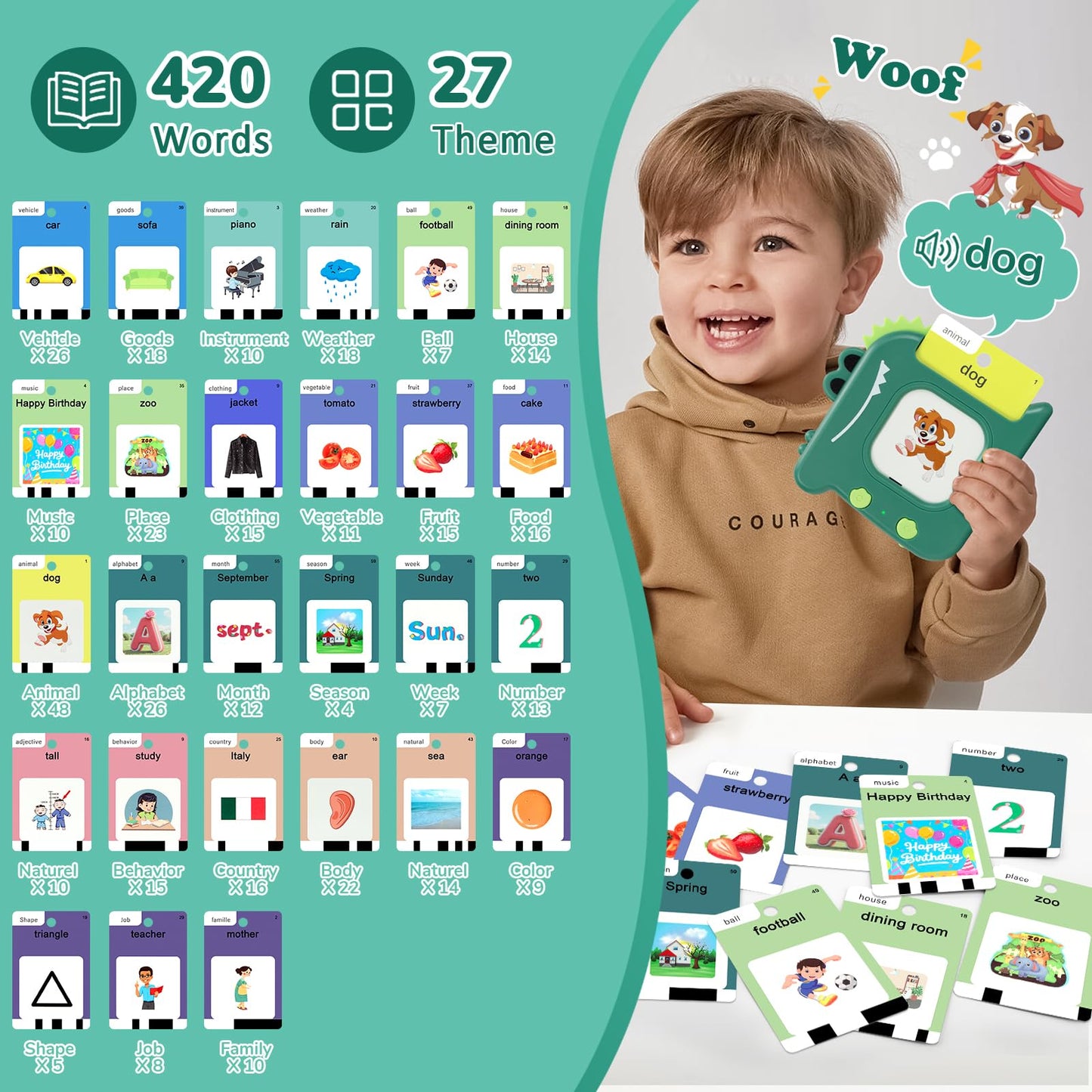 Talking Flash Cards for Toddlers 1 2 3 4 5 6 Year Olds, 420 Sight Words, Montessori Toys to Learning, Pocket Speech Therapy Toys for Toddlers, Sensory Preschool Educational Birthday