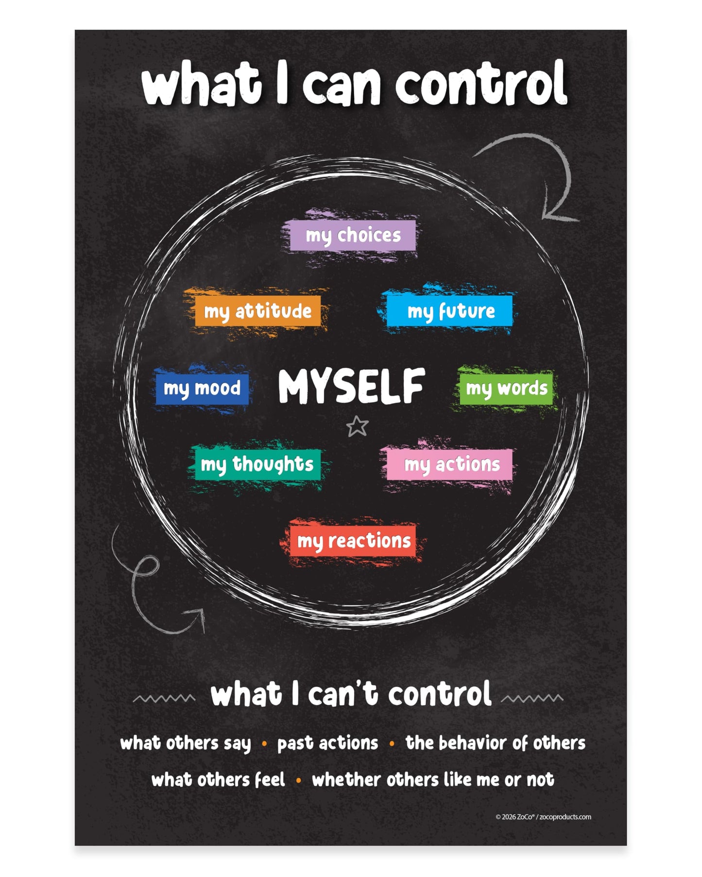 ZOCO – Things I Can Control Poster (5-Pack) – Mental Health & Growth Mindset Tool for Teens – SEL Wall Art for Classrooms, Counseling & Therapy – Laminated 12"x18"