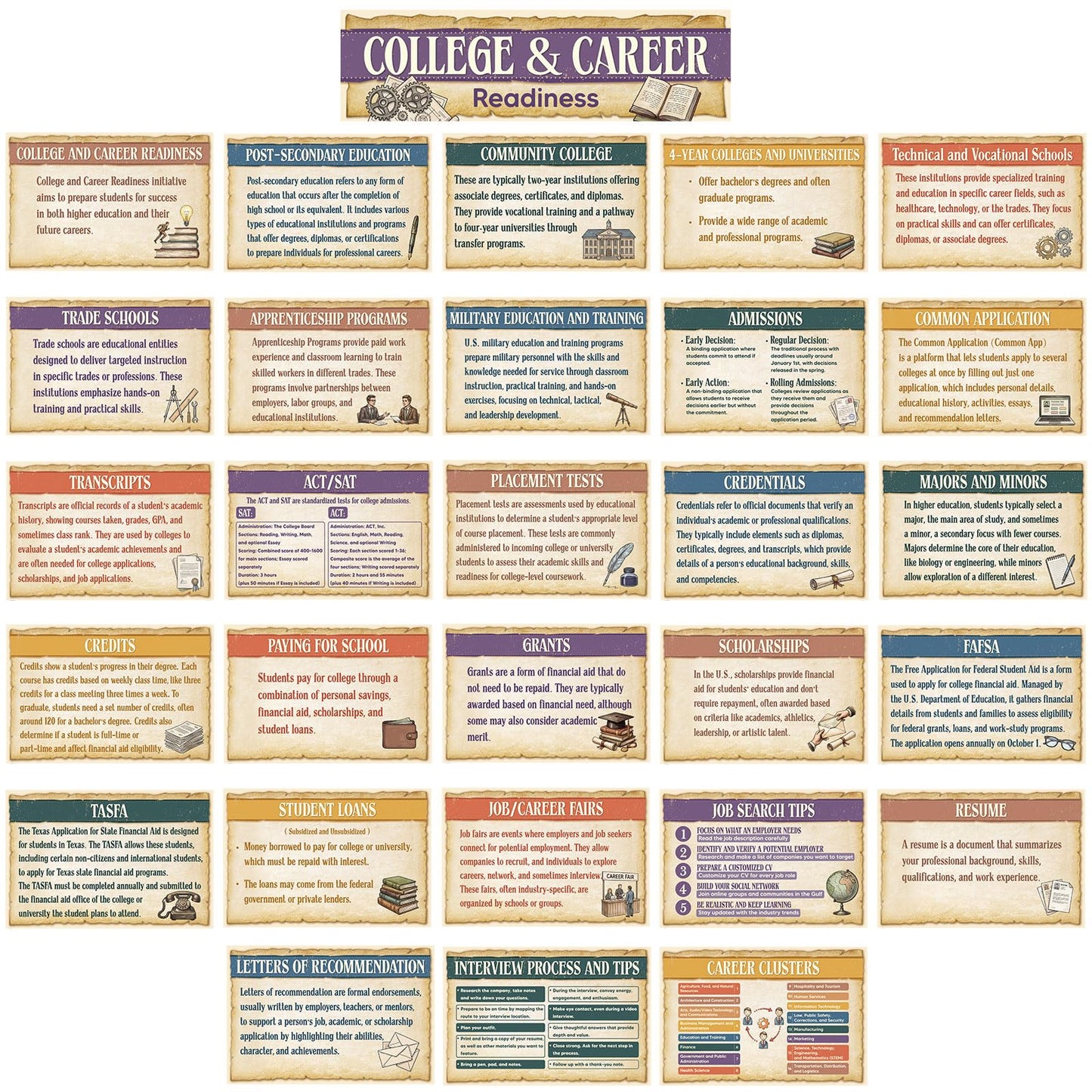 Outus 29 Pcs College and Career Readiness Posters Bulletin Board Kits for High School Classroom Decorations College Jobs and Career Interactive Bulletin Board Set Higher Educational Poster (Retro)
