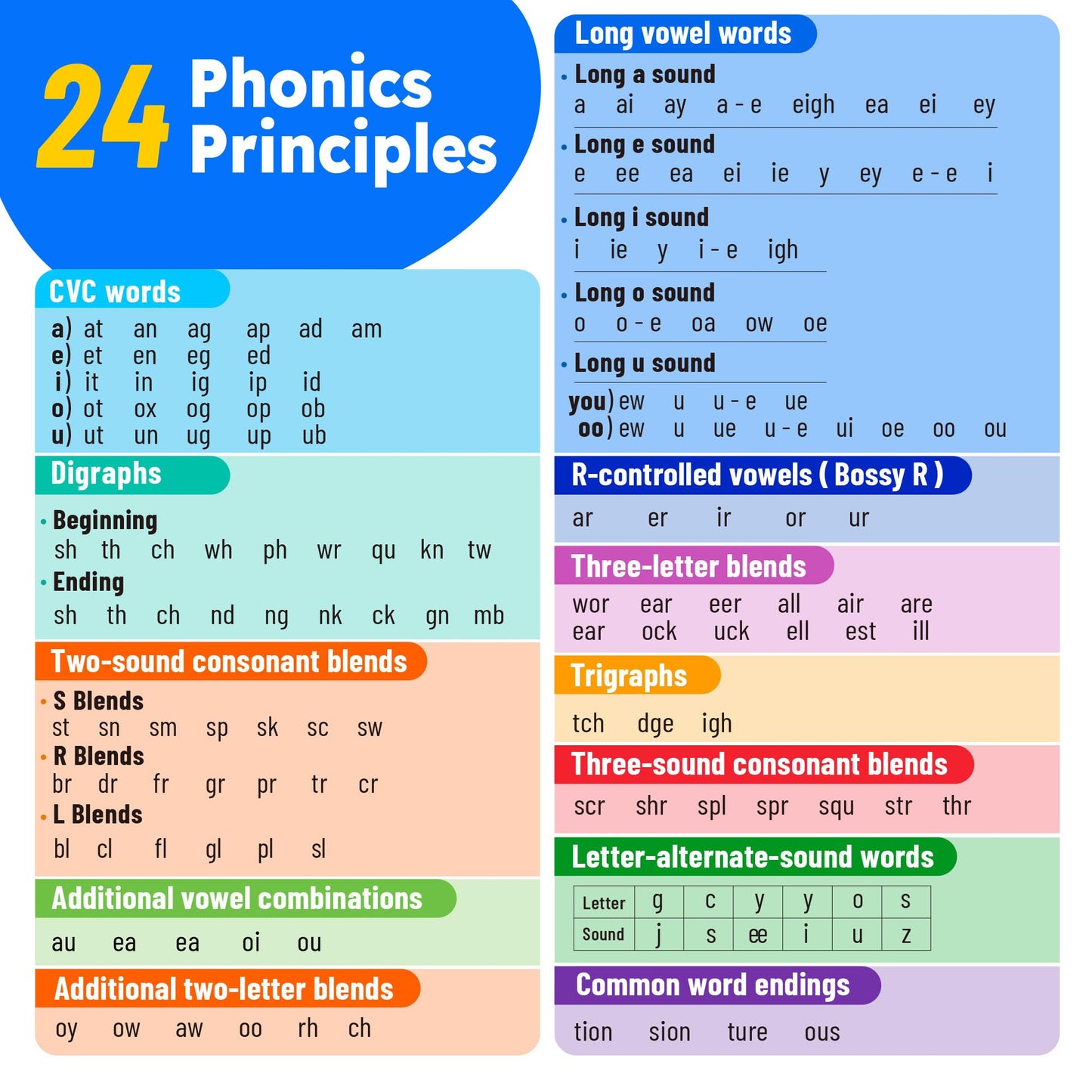BenBen Sight Words & Phonics Flash Cards, 500 Sight Words & 800+ Words, Learn to Read CVC, Blends, Long Vowels, Dolch & Fry High Frequency Words for Pre-k Kindergarten 1st 2nd 3rd Grade Kids Ages 3-9