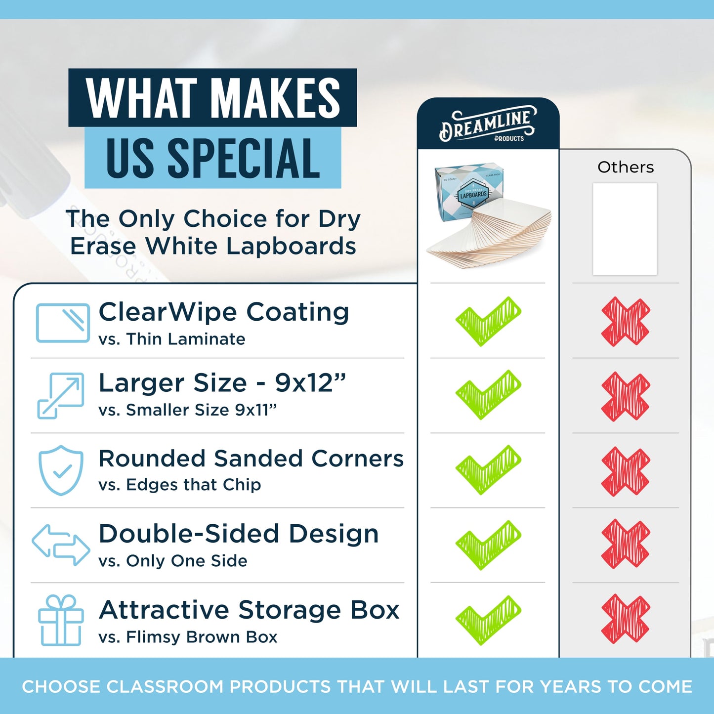 Dry Erase Boards [30pc Double Sided] Lapboards with ClearWipe Coating! Small White Boards - 9" x 12" Mini White Boards for Students, Classroom Teacher Supplies