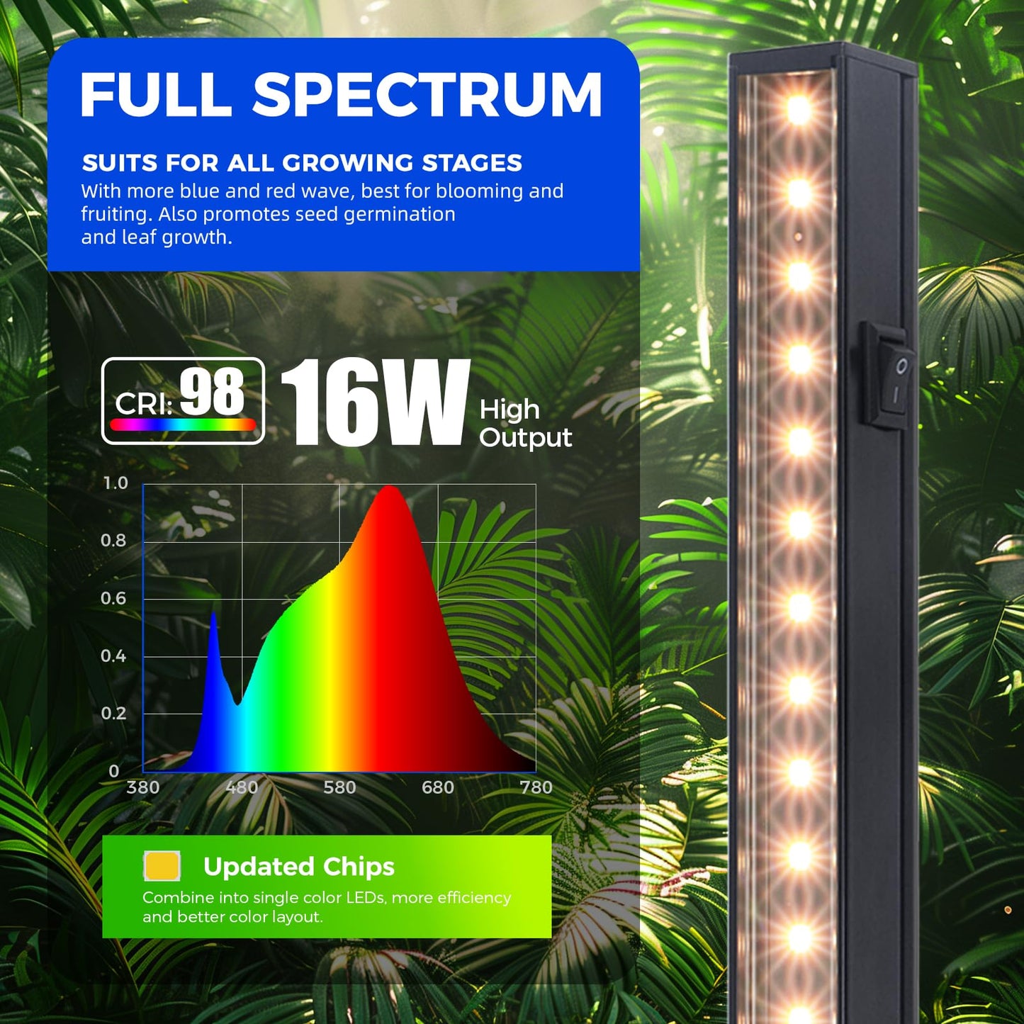 Barrina T5 Grow Lights for Indoor Plants, 128W, 3FT, Aluminum, Yellow, Model NL16, 8 Packs, Linkable with Magnetic Bar