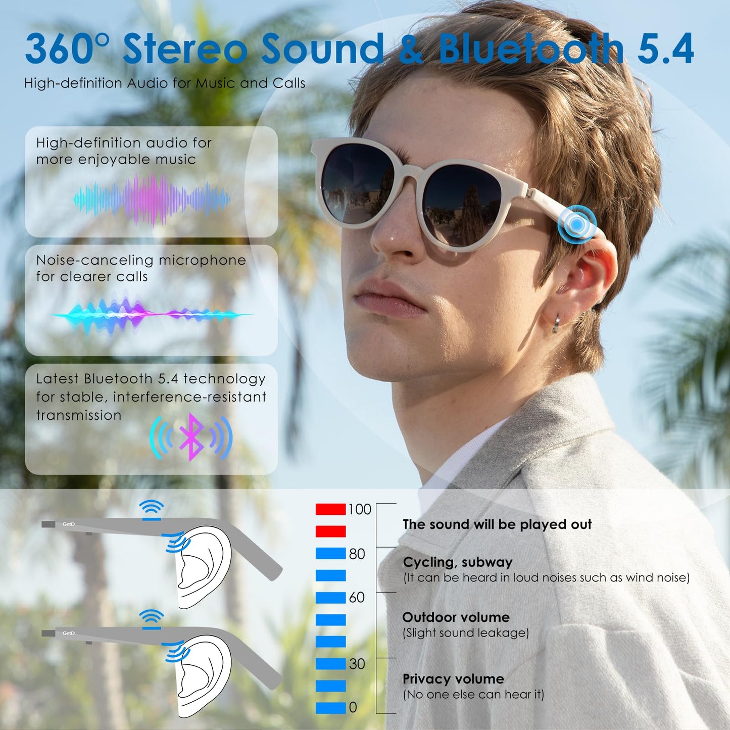 GetD AI Glasses for Men & Women, Low Bridge Fit, Smart Sunglasses Powered by ChatGPT with 74-Language Translation, Bluetooth 5.4, 11H Music/9H Call, UV400 & Polarized Lenses for Travel & Daily Use