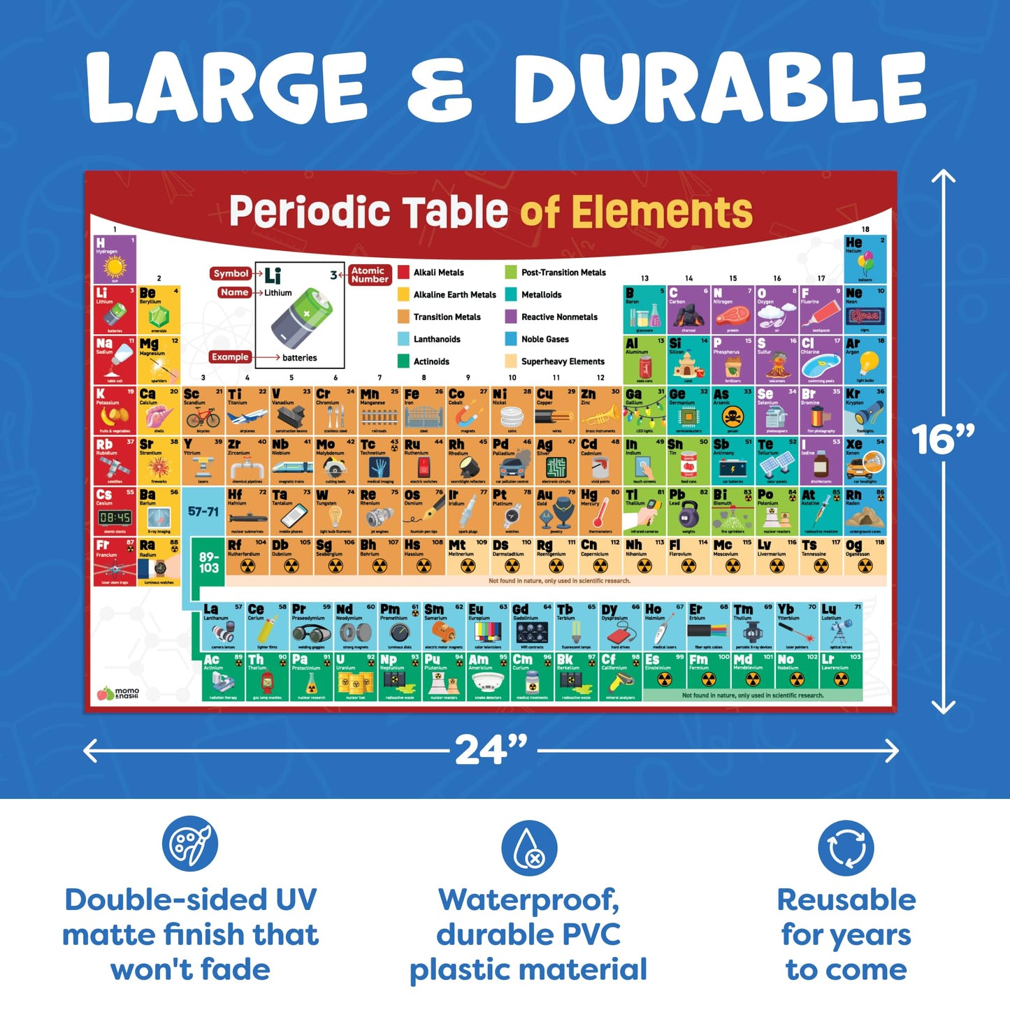 Periodic Table Poster for Classroom - 24” x 16” - Reversible Large Periodic Table of Elements Poster Chart for Kids - 2025 Updated Chemistry Science Posters - Classroom Educational Posters Wall Decor