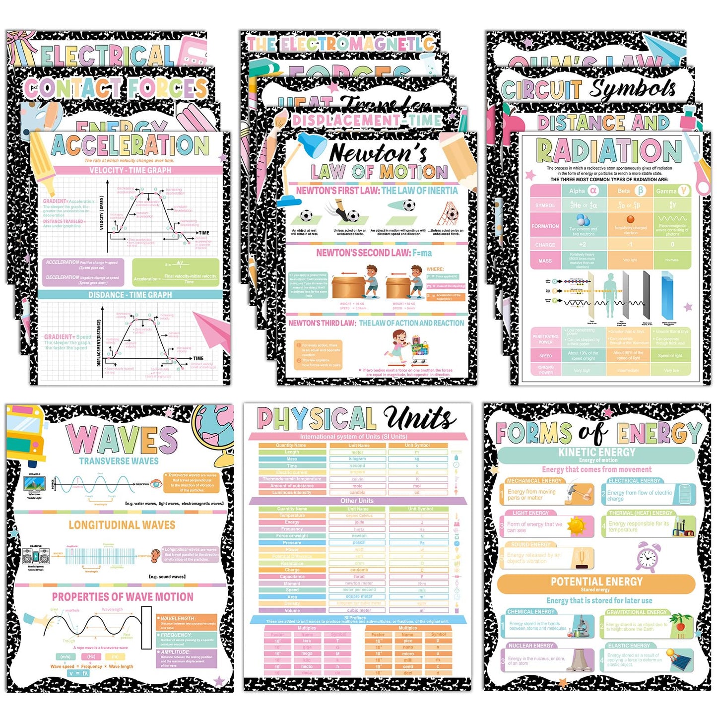 16Pcs Physics Science Posters for Classroom Middle School Supplies Educational Physics Classroom Decoration Composition Science Posters Charts for Teachers High School Education Bulletin Wall Decor