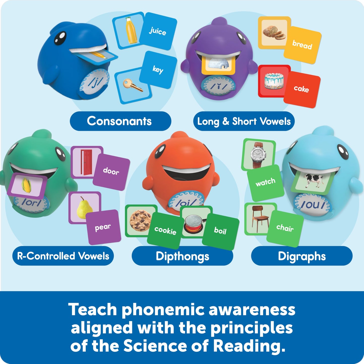 Learning Resources Say-a-Sound Sorting Sharks - Montessori Toys, Kindergarten Learning Activities, Phonemic Awareness Flash Cards, Dyslexia Tools for Kids, Speech Therapy Materials, Learn to Read