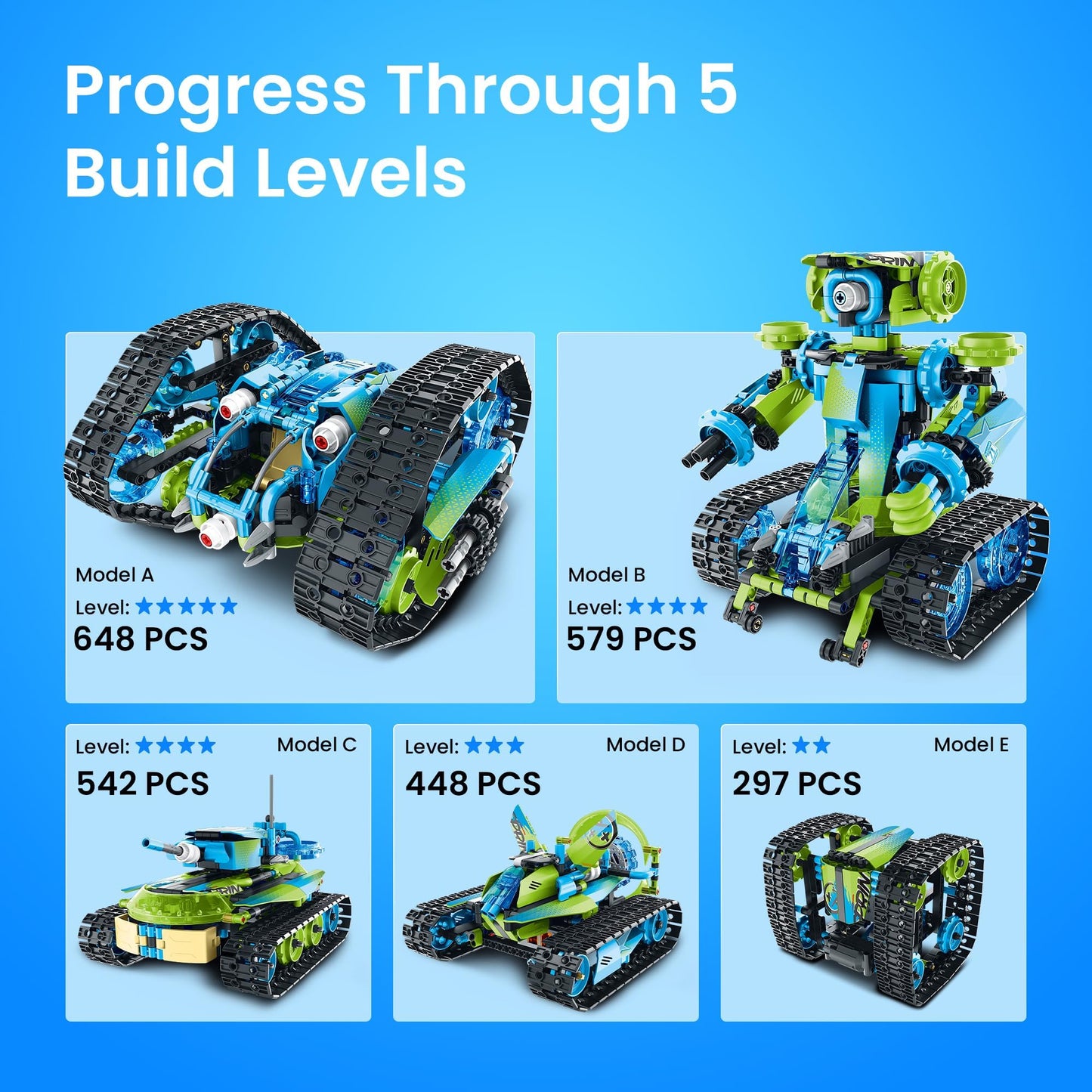 Sillbird Robot Car Building Kit with Remote Control STEM Gifts for Boys Ages 8-14, Technic Coding Stunt Racer Toys for Kids Birthday, Buildable 5in1 Models with 662 Pieces