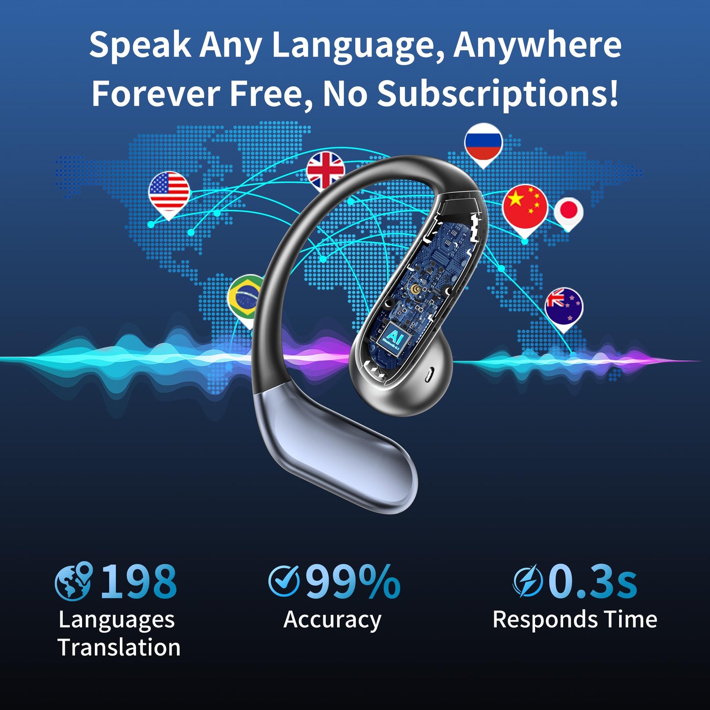 Ai Translation Earbuds, 198+ Languages Two-Way Translator Headphones Real Time, Audifonos Traductores Inglés Español, 4-in-1 Language Translation Earbuds for Travel, Business & Learning - Silver Black