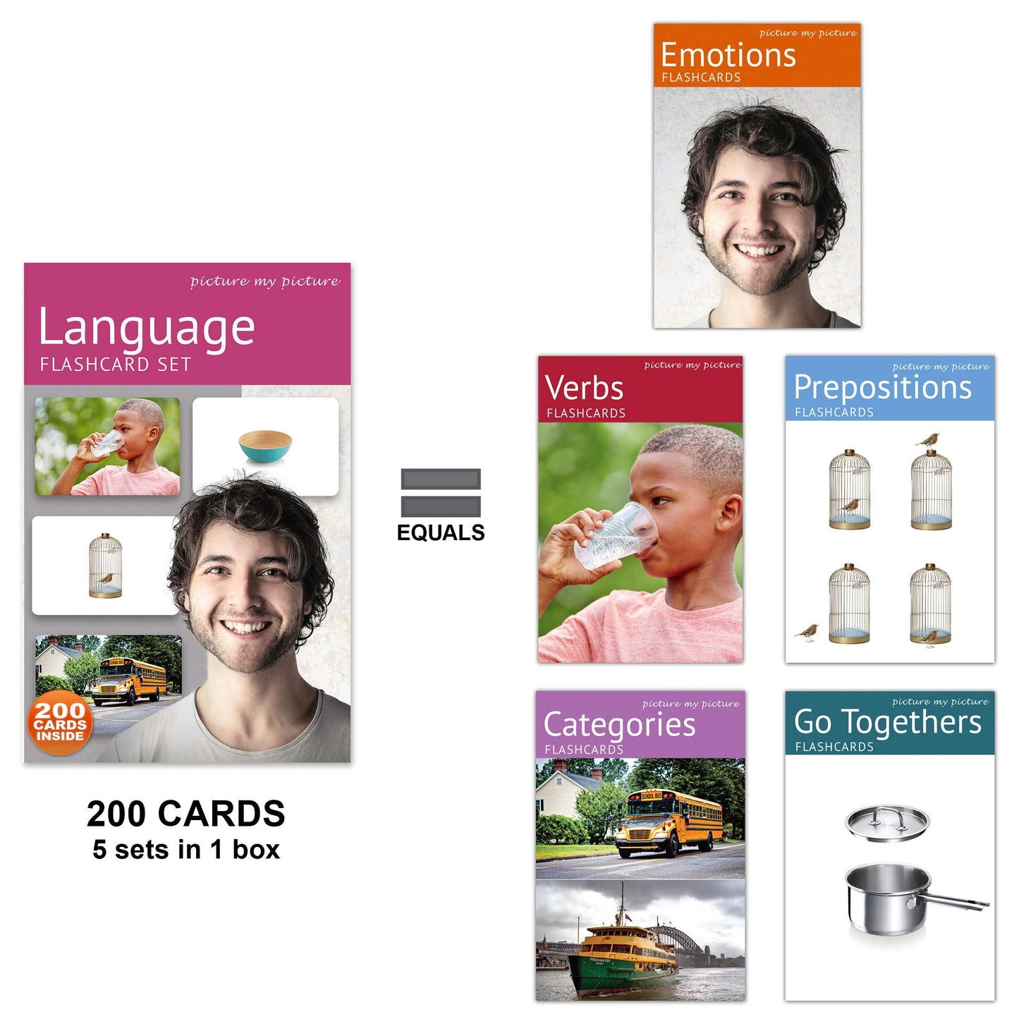 Picture My Picture Language Flash Card Set – Speech Therapy Tool for Vocabulary, Communication & Thinking, Scratch-Resistant with Activity Guide, Suitable for Education, ESL & ABA – Set of 200