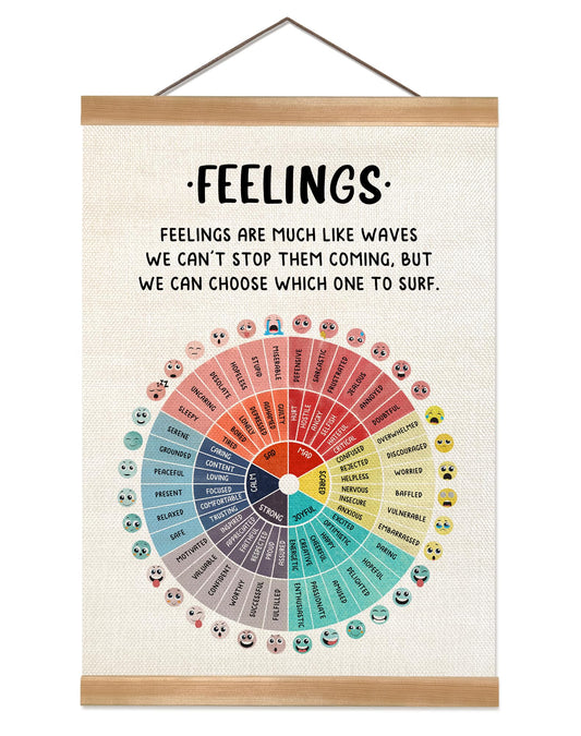 ZTGDA Feelings Wheel Poster Wall Art Decor, Mental Health Poster,Therapy Office Decor, Counseling Office Must Haves, School Counselor Supplies, Calm Down Corner (Feelings)
