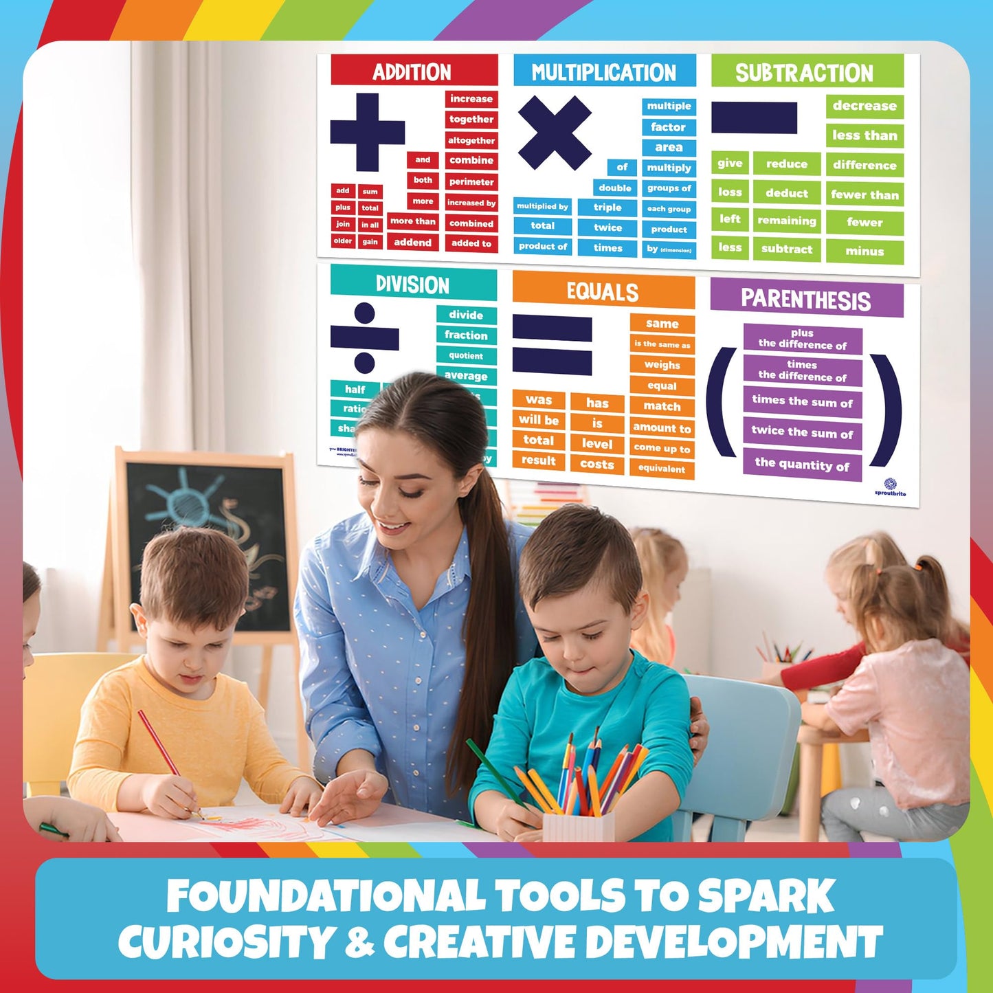 Sproutbrite 2 Pack 13.5"x 39" Educational Math Posters for Classroom - Large Math Posters for Middle School Math Banner for High school - Covers Key Math Operations Including Addition, Subtraction, multiplication, Division