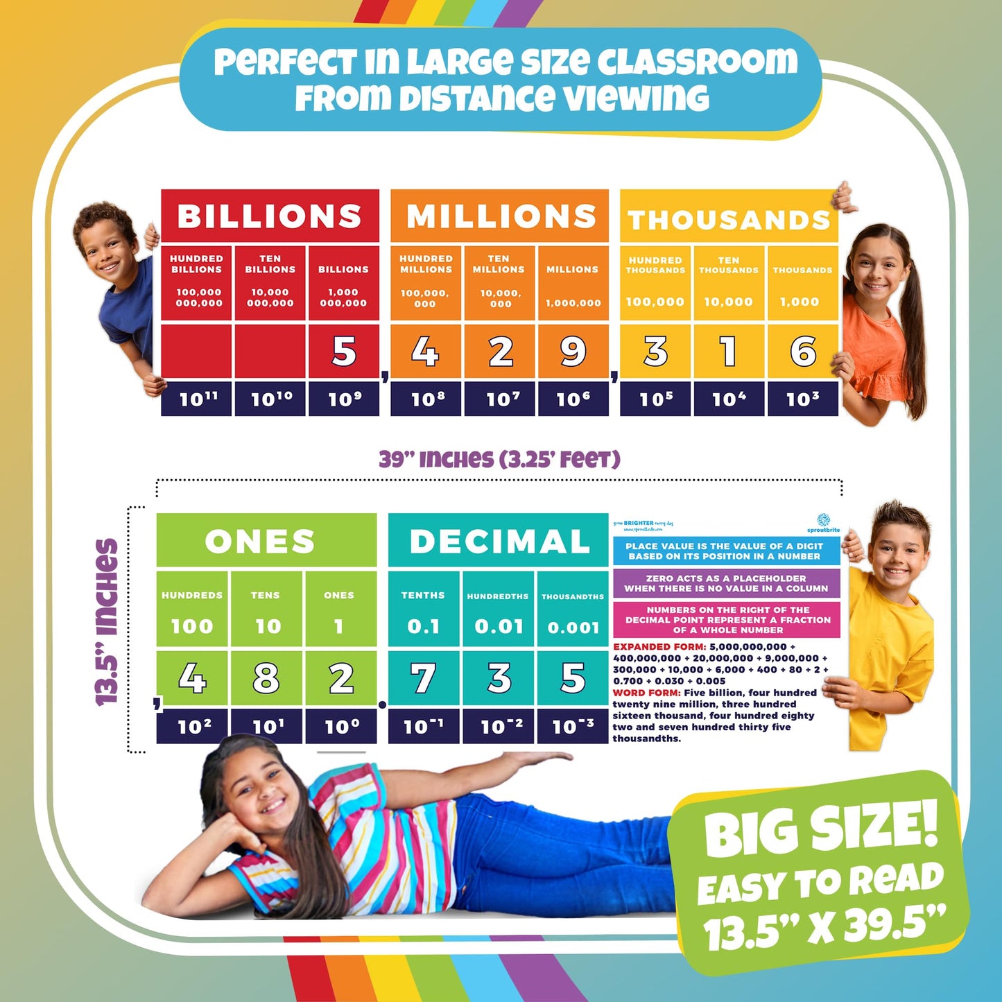 Sproutbrite 2 Pack 13.5"x39" Educational Math Place Value Posters - Large Mathematics Place Value Chart and Classroom Wall Decor for Elementary and Middle School - Shows How Digits Change Value Based on Position