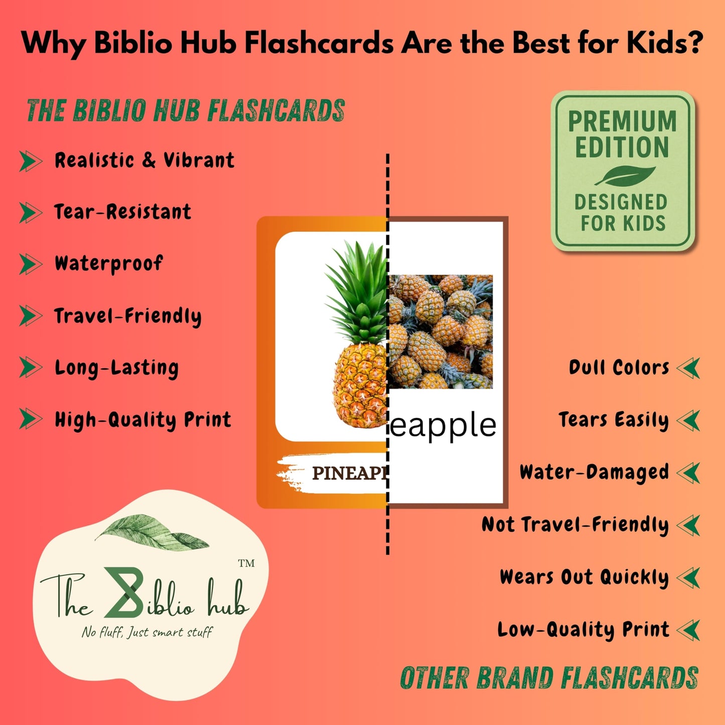 The Biblio Hub Fruits Flashcards – Non-Tearable Synthetic Learning Cards for Toddlers, Preschool & Kindergarten, Double-Sided Set