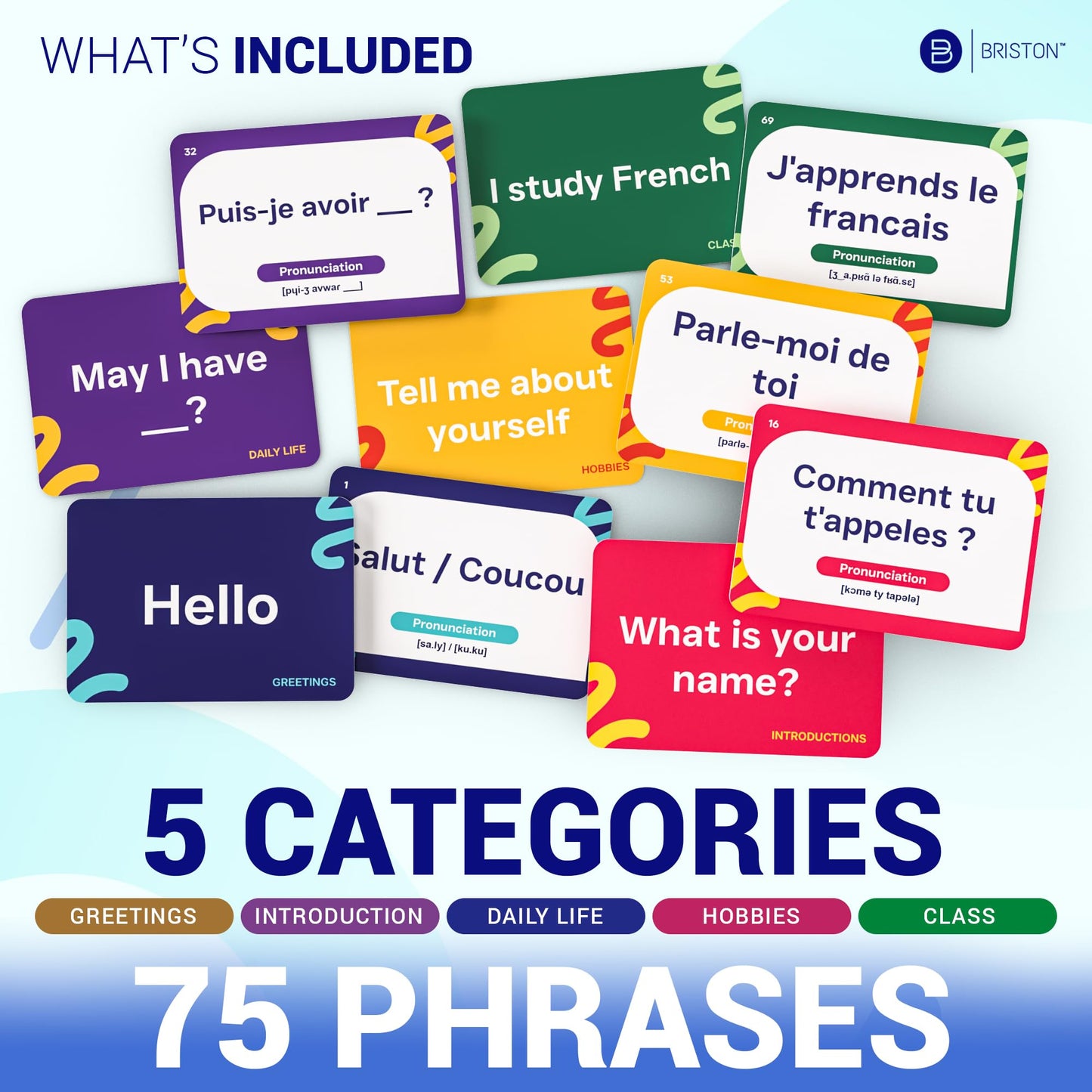 French Conversational Phrases Flash Cards – 75 Everyday Sayings with Audio & Pronunciation Guide – Language Learning Tool for Students, Travelers & Adults – Briston French Edition