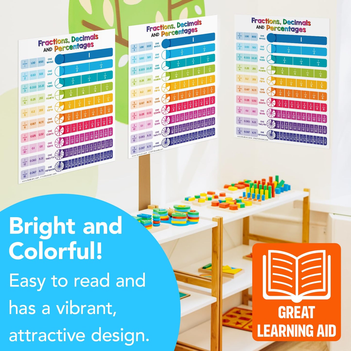 Educational Charts for Preschool to Grade 1 – Bright and Colorful Educational Visual / Learning Aid Wall Art Poster for Classroom Home | Glossy Durable Cardstock | 8.5" x 11" | 5 per Pack (Fractions)
