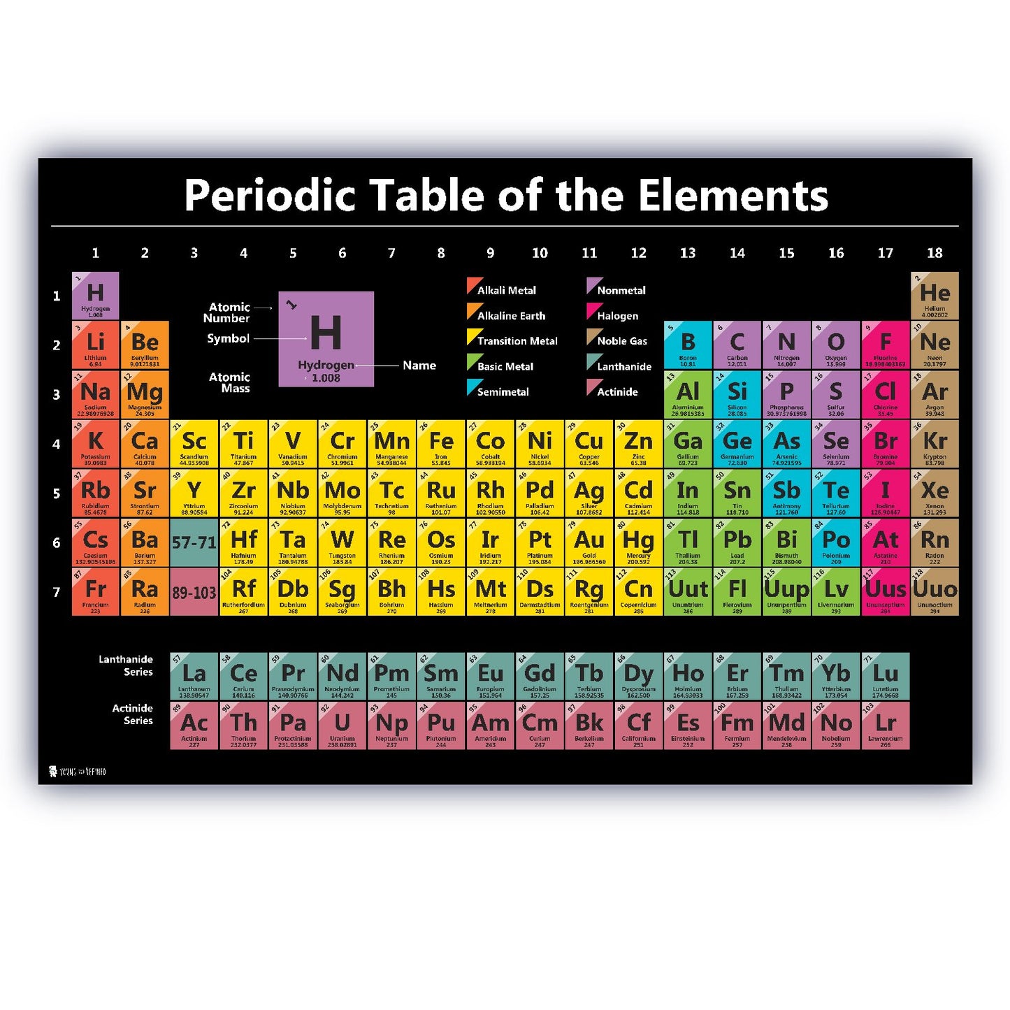 Young N Refined Periodic table science poster EXTRA LARGE Plastic (36x54) 2026 chart teaching BLACK elements classroom decoration jumbo big premium educators atomic number guide
