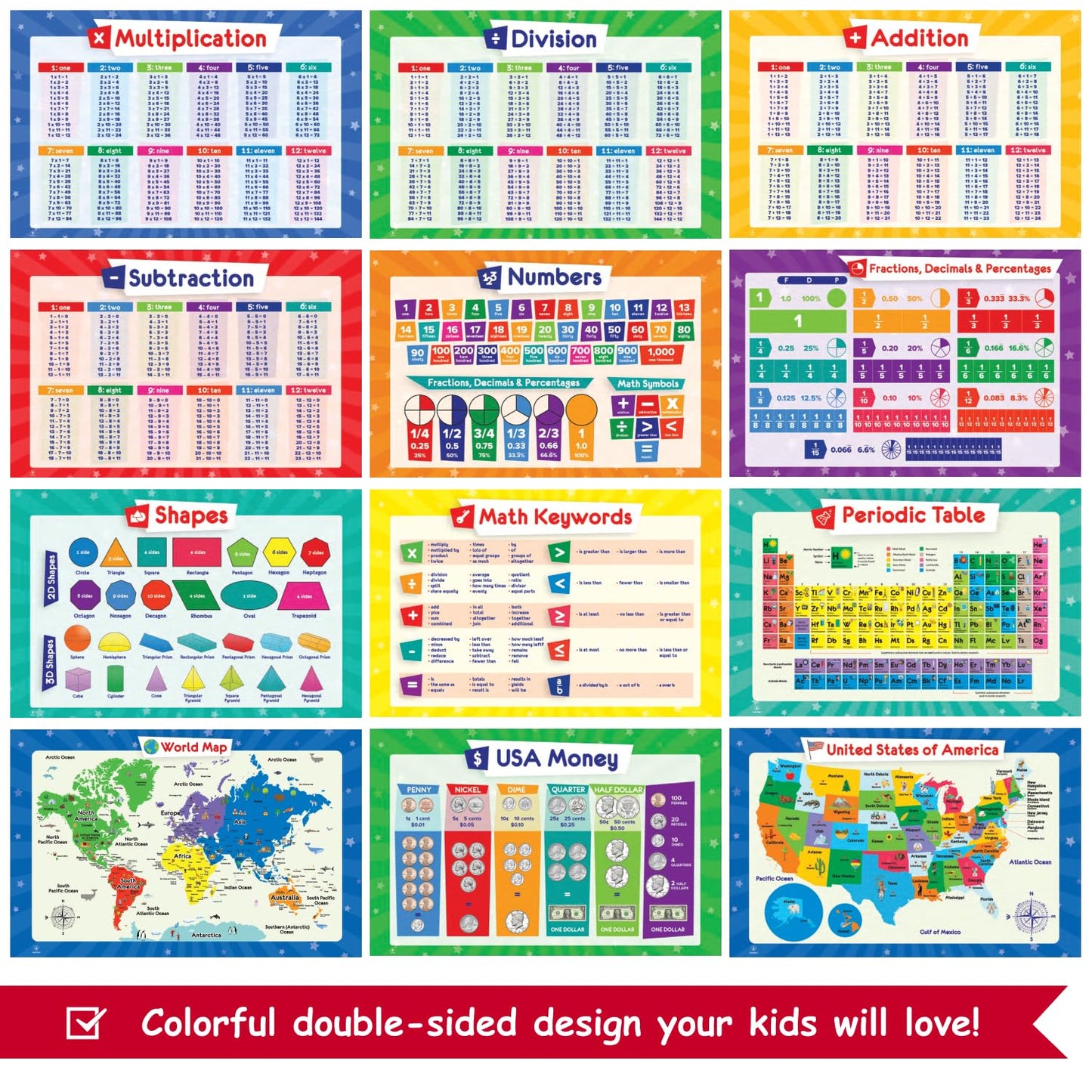 32 Set of 59 Educational Posters for Kids - 17x11, Multiplication Chart, ABC, World, USA Map, Periodic Table, Division, Homeschool Supplies - 17x11