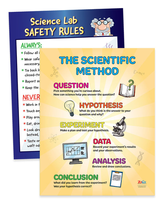 ZOCO - Scientific Method & Lab Safety Rules Posters - Laminated 2-Pack, 17x22, for Middle & High School Science Classrooms