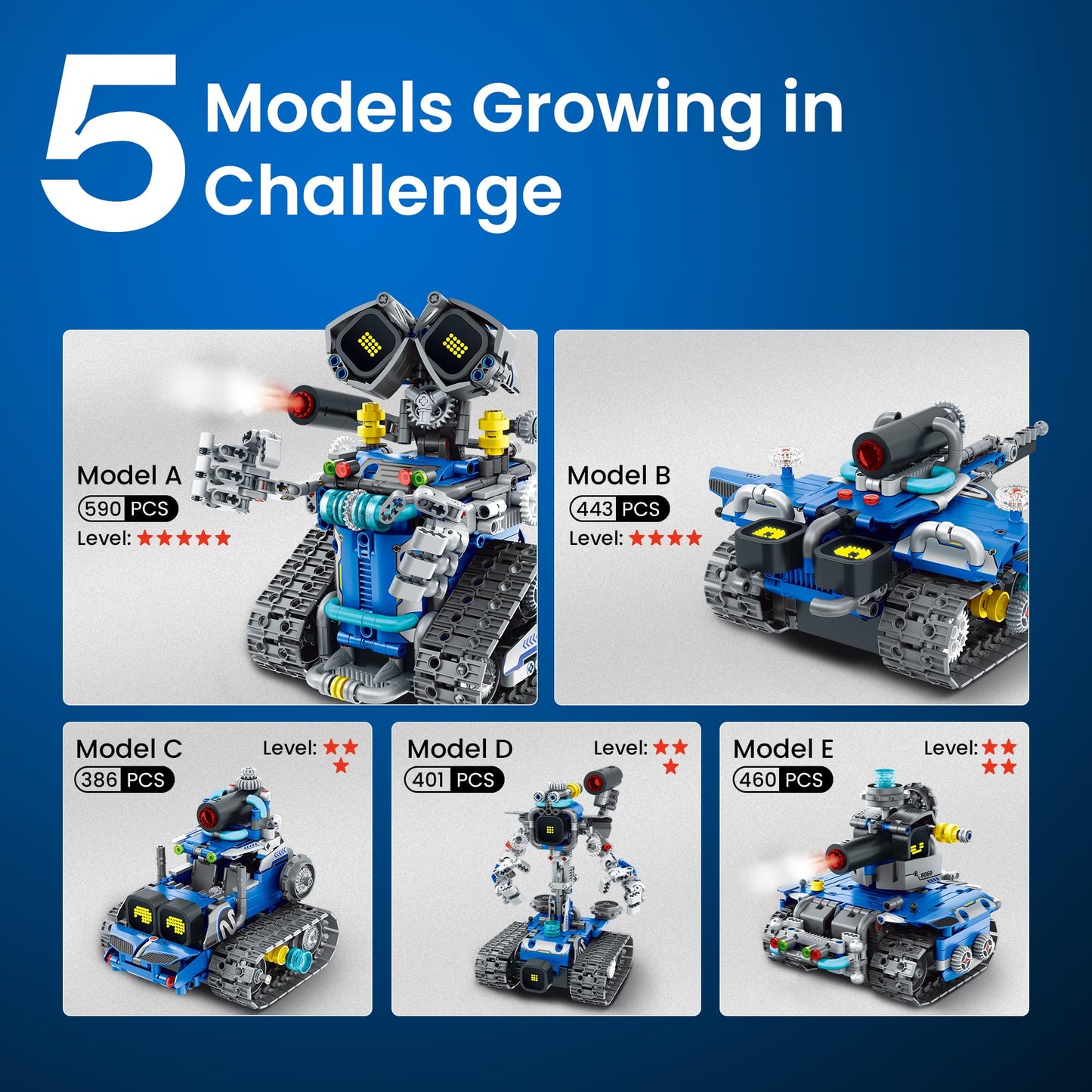 Sillbird STEM Robot Building Kit with Remote Control Gifts for Boys Ages 8-14, Buildable 5in1 Robotics Technic Coding Toy for Kids Birthday with 596 Pieces