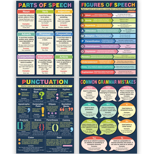 English Grammar Posters for Classroom - 4 English Language Educational Posters. Punctuation, Parts of Speech and Grammar Mistakes. Each poster is 11x17. Made in USA with a Dry-Erase UV Gloss Laminate