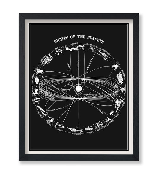 Poster Master Astrology Poster, 11x14 Unframed Art Print Poster, Vintage Chart, Orbits of the Planets, Black & White Wall Art, Antique Zodiac Sign Map Art, Gift for Astrology Fans