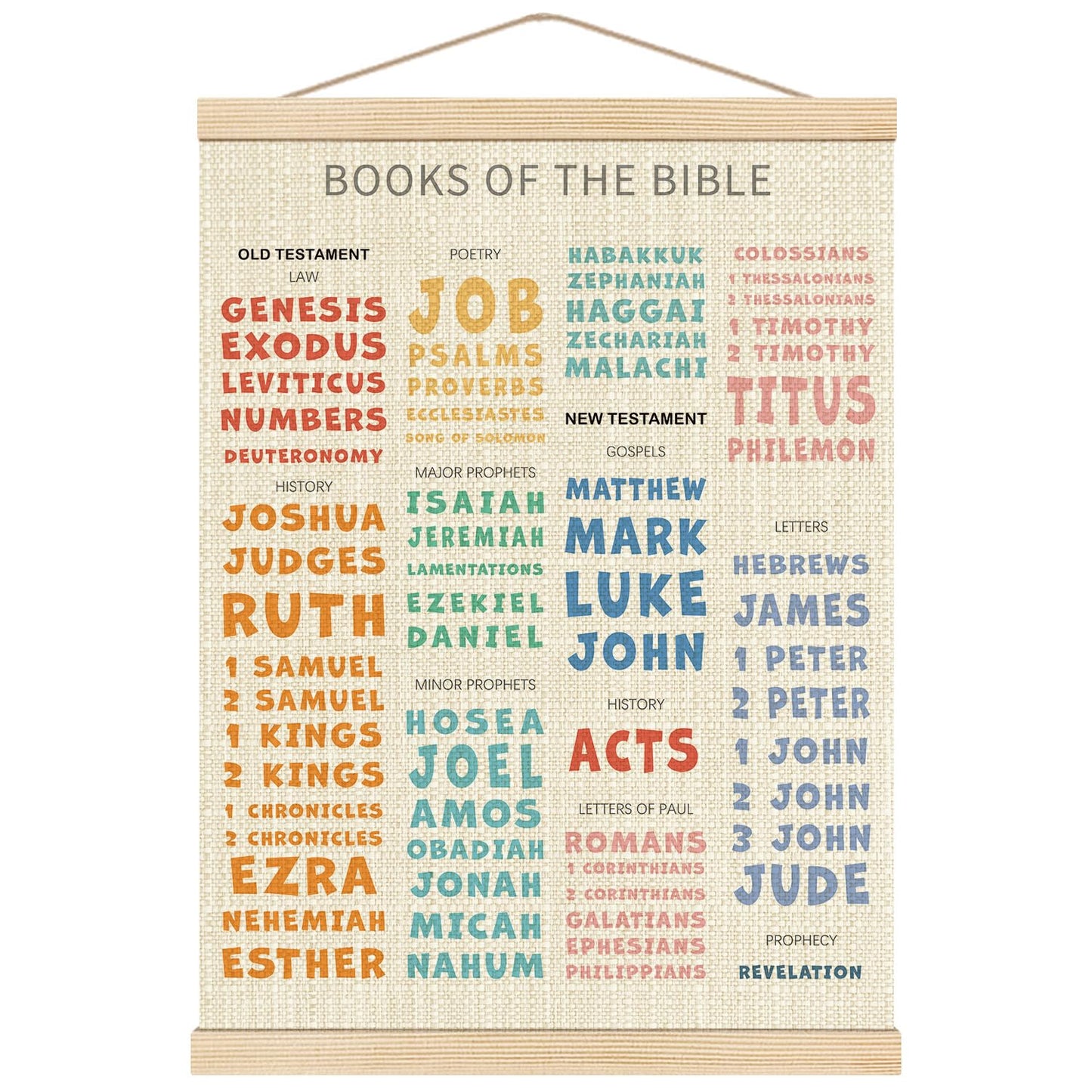 Boat Wades Bible Books Wooden Poster Hangers,Books of the Bible Poster Hanger Frame,Homeschool Decor,Christian Educational Verses Hanging Frames Decor for Christian Church Preschool Classroom16x24