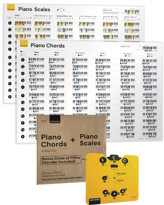Noisy Clan Piano poster Bundle : Scales, Keys, Chords and Circle of Fifths Tool! Back to School Music Learning Tool - Posters 25" x 24" canvas packaged folded. Make music theory easy and play more
