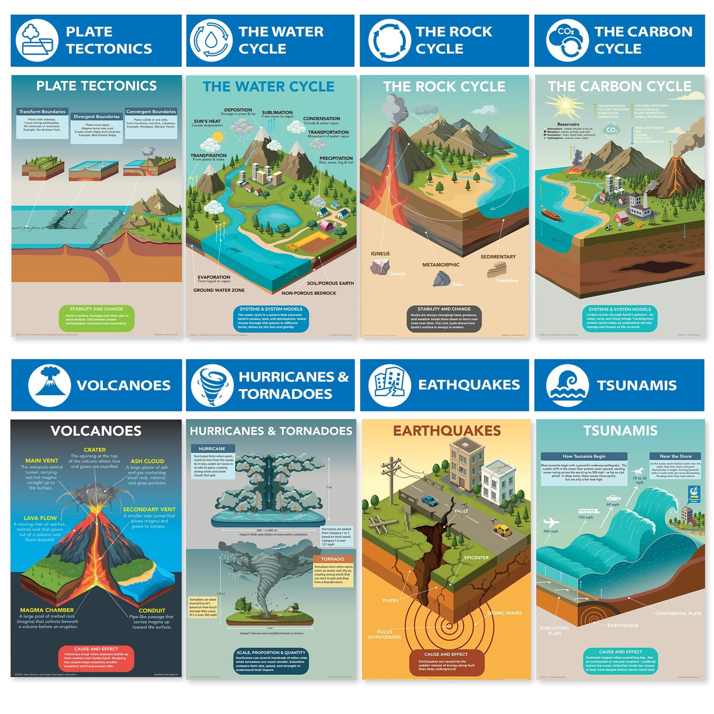 DeeDee's Workshop 16 Earth and Space Science Posters for Elementary and Middle School Classrooms, 11 x 17 Inches, National Science Standards Aligned, Vibrant Visuals (English)