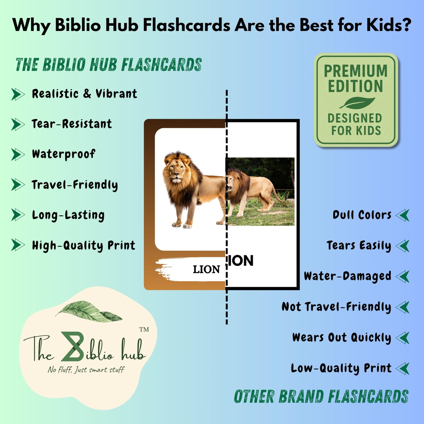 The Biblio Hub Animals Flashcards – Non-Tearable Synthetic Learning Cards for Toddlers, Preschool & Kindergarten, Double-Sided Set