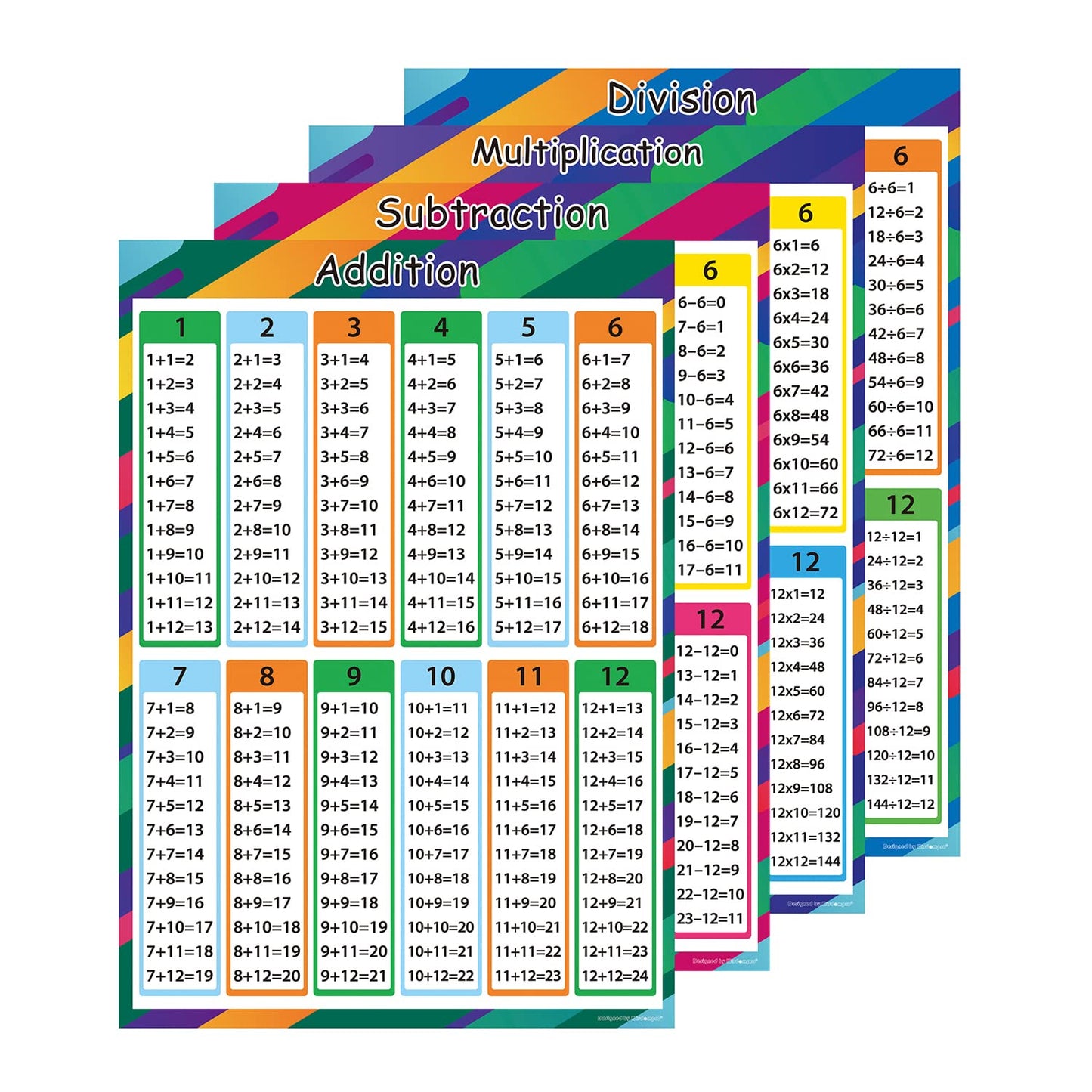 Wisdompro 4 Pack Extra Large Educational Math Posters, Multiplication Division Addition Subtraction Education Times Table Chart for Kids, Elementary, Middle School Classroom - 17 x 24 Inch