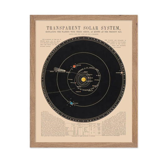 Poster Master Solar System Space Poster - Vintage Astronomy Poster - Wall Decor for Home, Office, Living Room - Gift for Astronomy, Astrology, Lunar Fans, 8x10 Beige Framed