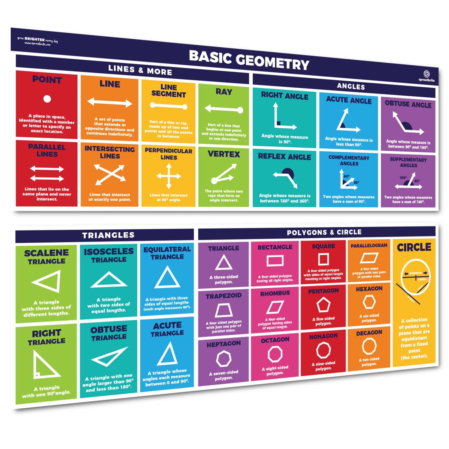 Sproutbrite 2-Pack (13.5" x 39") Educational Math Posters – Area, Perimeter & Geometry Classroom Decor Banners for Bulletin Board & Wall – Math Posters for Middle & Elementary School – Covers Essential Geometry Concepts