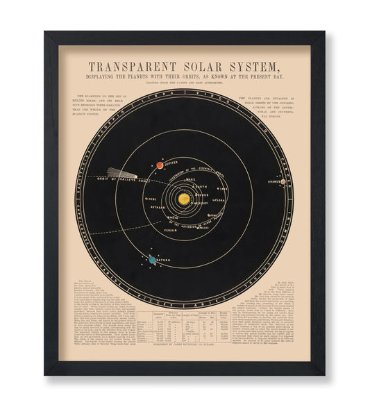 Poster Master Solar System Map Space Poster - Vintage Astronomy Poster - Wall Decor for Home, Office, Living Room - Gift for Astronomy, Astrology, Lunar Fans, 24x32 Unframed Wall Art
