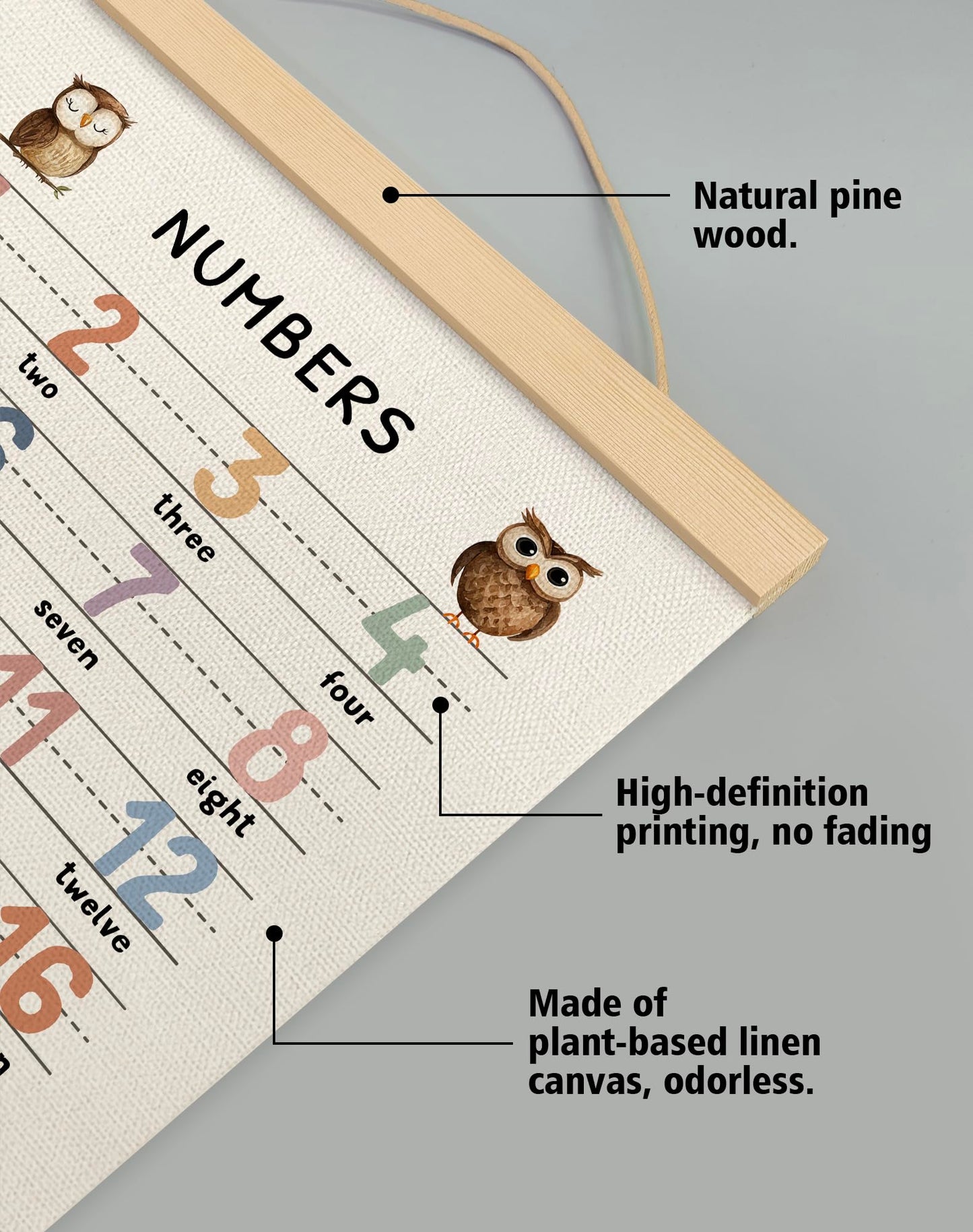 Number and Alphabet Poster Set of 2,Classroom Education Canvas Print Wall Art ,1-20 Nmuber and 26 Letters Wall Hanging Posters for Homeschool Nursery Playroom,Kids Room Decor,14x18.5 Inch(ABC&123)