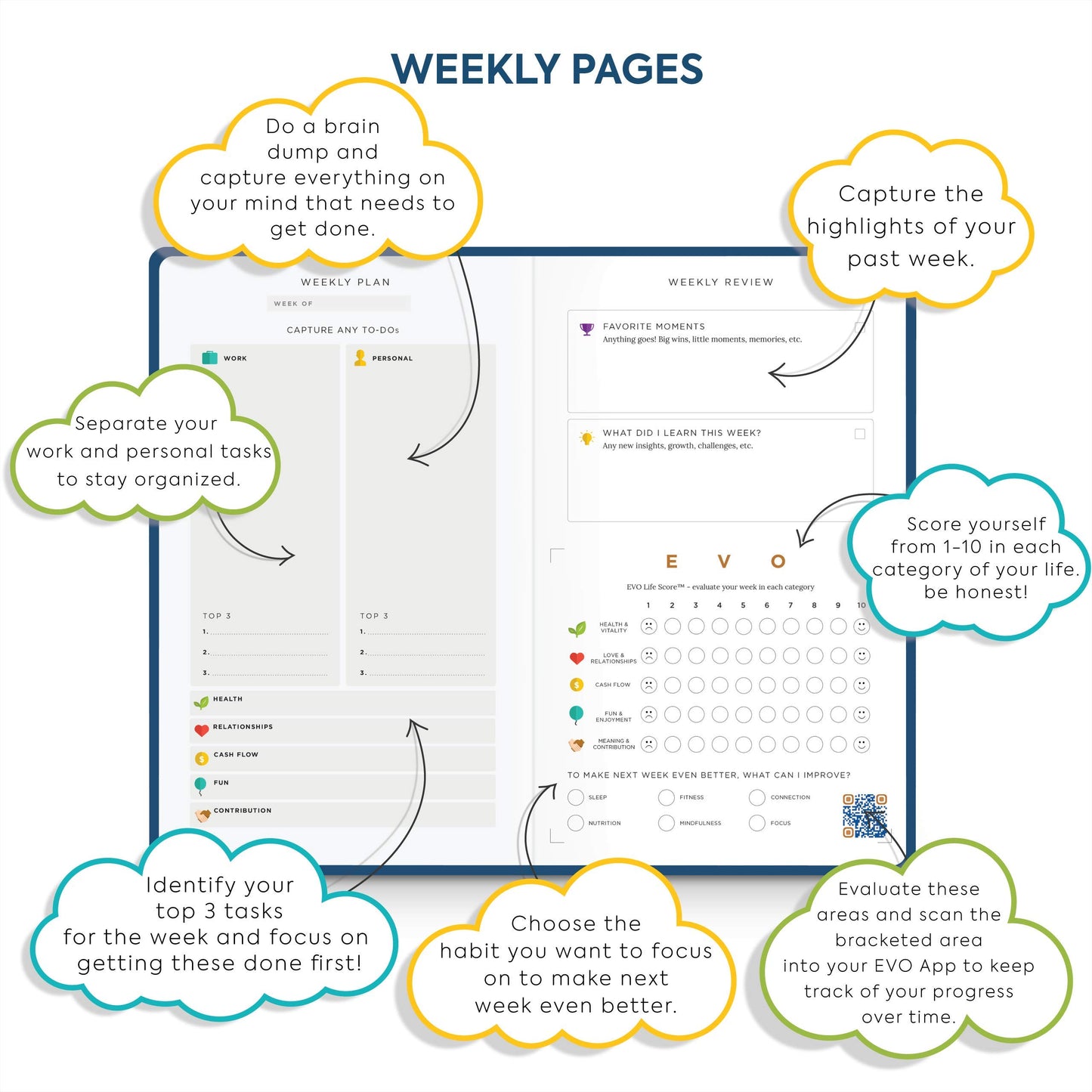 EVO Planner Daily Journal Non Dated Weekly Monthly Gratitude Agenda - Happiness Goals Productivity (Quarterly 90-Day Planner)