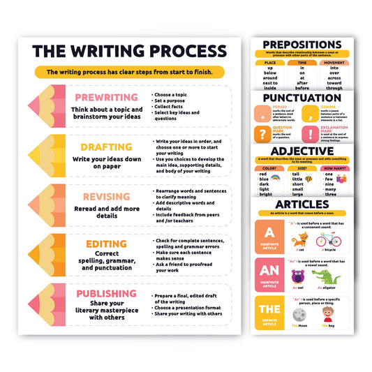 Sproutbrite 12 Pack Parts of Speech Poster Grammar Educational Poster for Classroom 12"x16" - Classroom Decor Decorations, Middle School - Works Like a Mini Grammar Guide (Neutral)