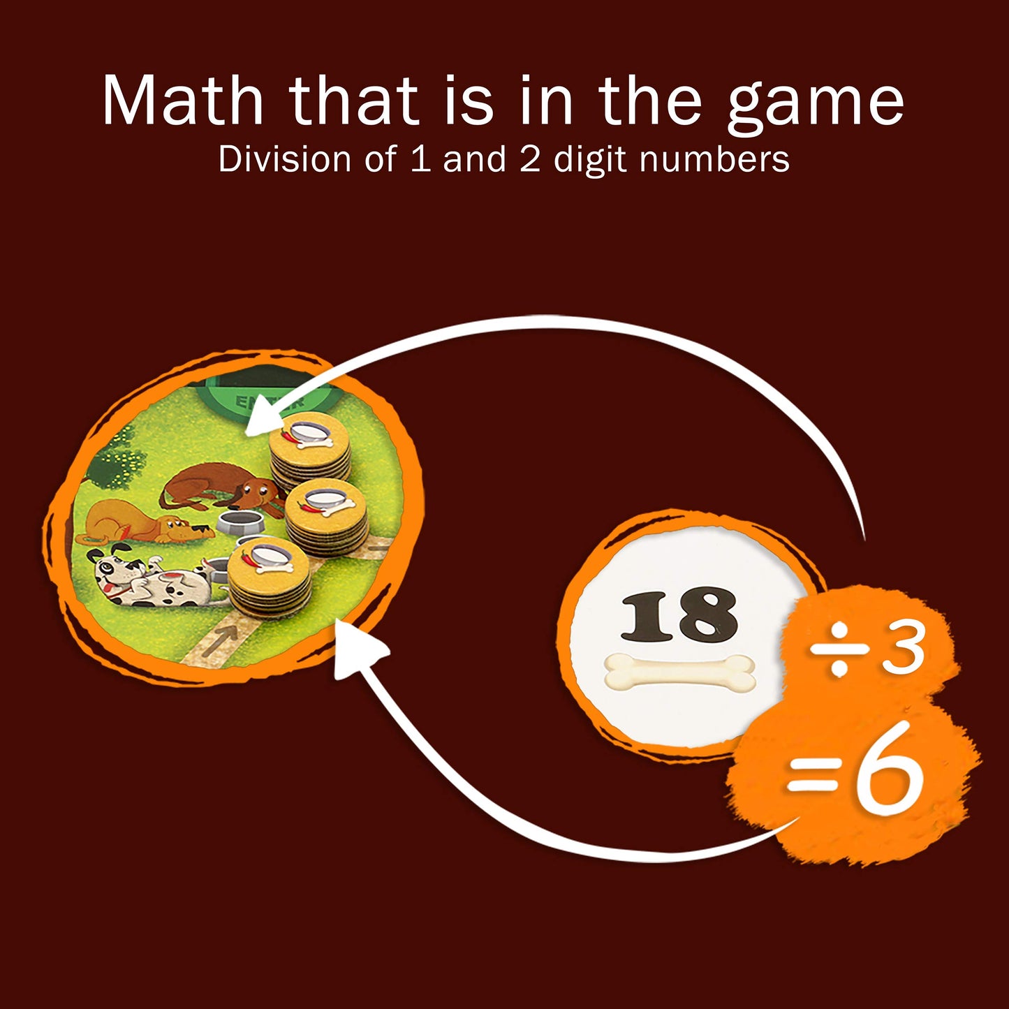 Logic Roots Multiplication and Division Game - Fun Math Board Game, Easy Start STEM Toy, Educational Gift for Kids (Girls & Boys), Homeschoolers, Grade 1 and Up (Pet Me)
