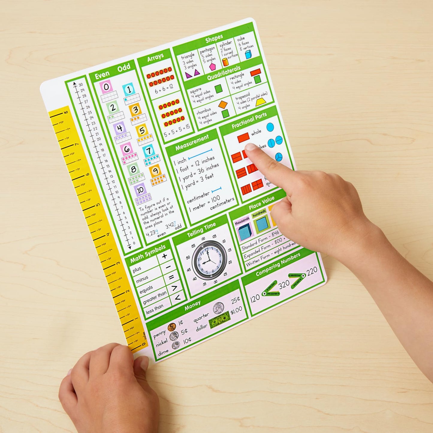 Really Good Stuff Essential Reference Cards - Grade 2 - Set of 12
