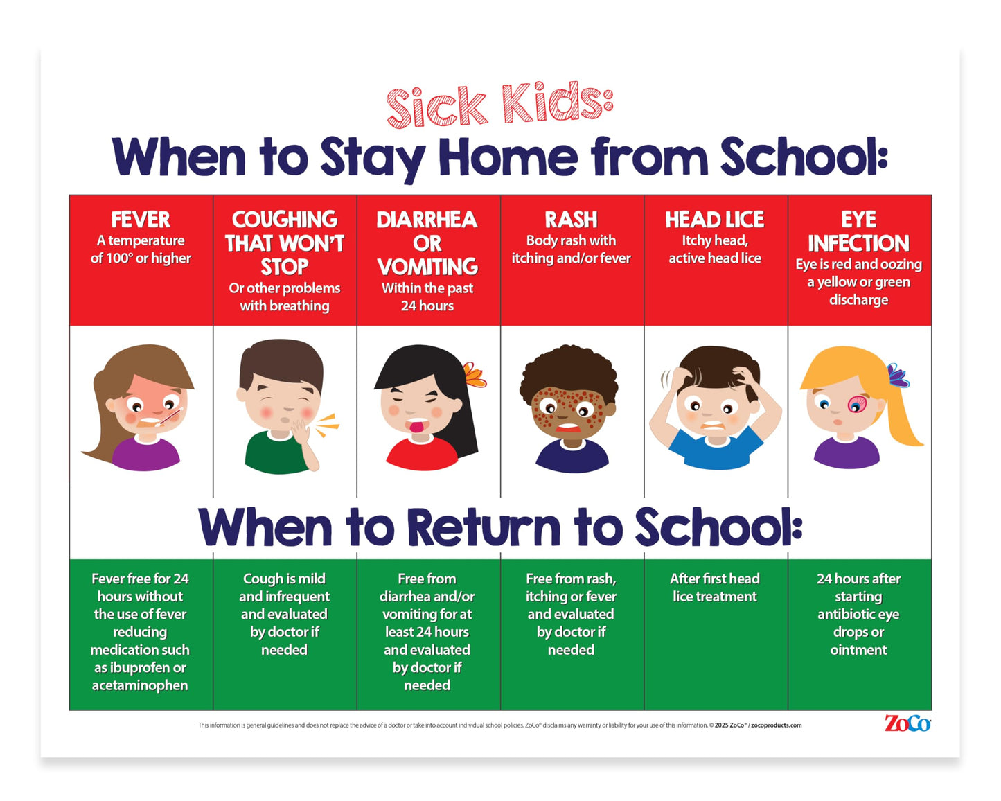 ZOCO – Sick Kids: When to Stay Home from School Poster – Laminated 17x22 – Childcare Supplies, Health Policy Signs – Pediatric Nurse Office & Home Daycare Essentials