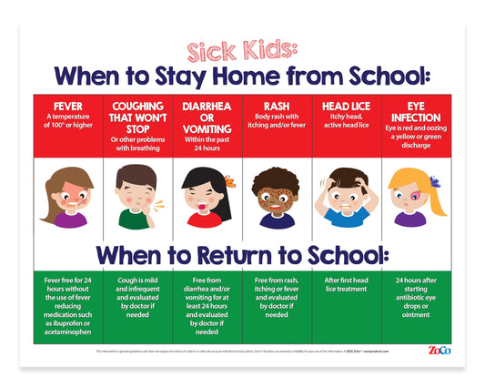 ZOCO – Sick Kids: When to Stay Home from School Poster – Laminated 17x22 – Childcare Supplies, Health Policy Signs – Pediatric Nurse Office & Home Daycare Essentials
